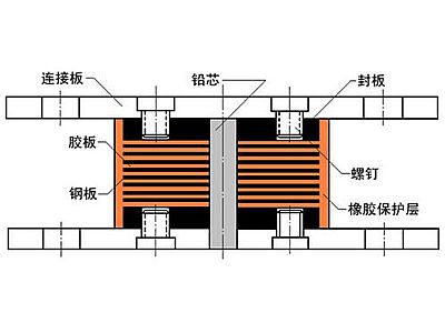 江干区抗震支座施工-普通板式橡胶支座厂家